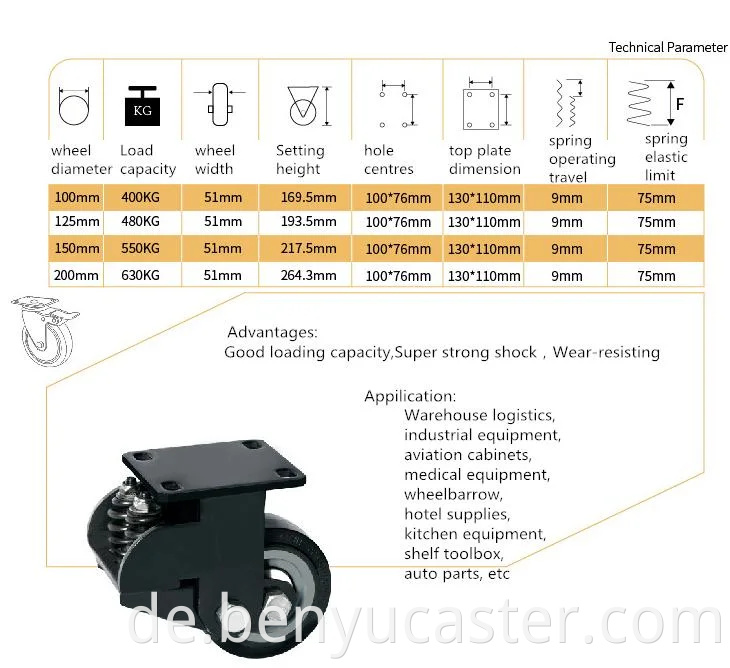 6 Zoll extra Ladung Polyurethan -Stoßdämpfer TPU Caster in schwarzer Farbe